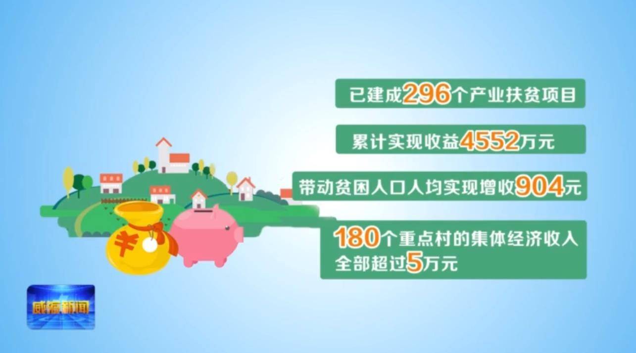 帶動貧困人口人均實現增收900多元(904元),180個重點村的集體經濟收入