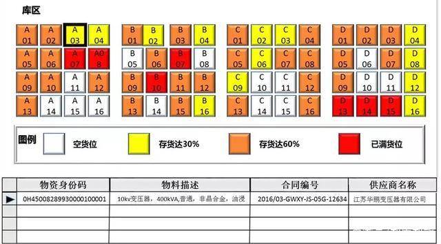大盘点3种智能仓库可视化方法让传统行业年轻化
