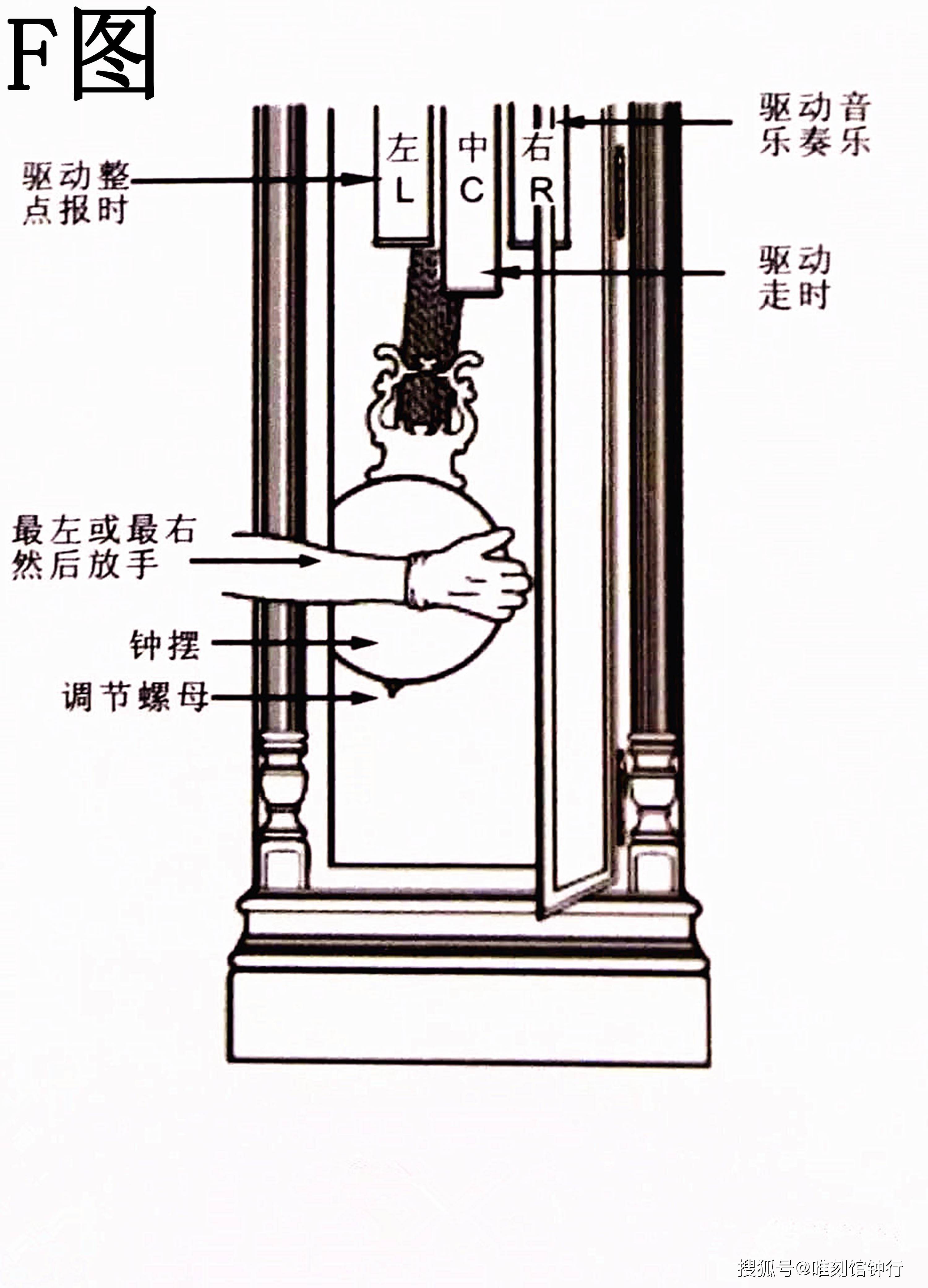 落地摆钟维修图解图片