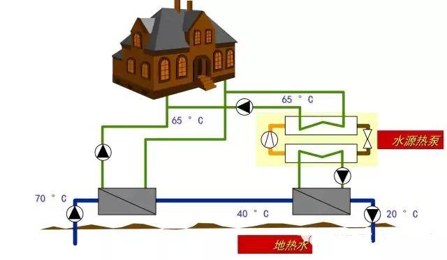 各类型供热暖系统图大全