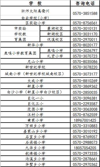 2020柯城区小学初中网上报名招生方案出炉了(图6)