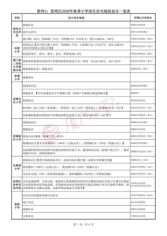 2020思明区小学划片招生范围公布,6月10日起网上报名(图34)