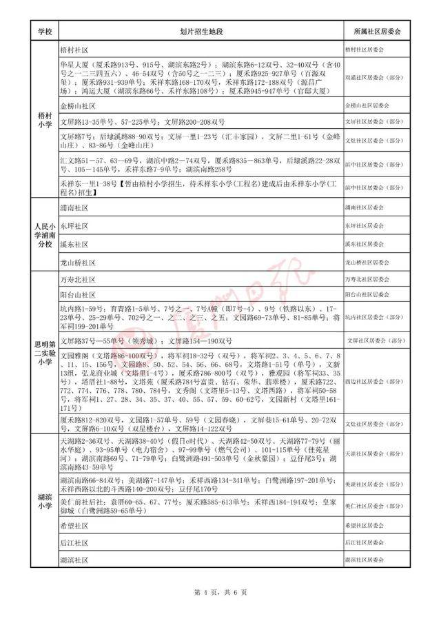 2020思明区小学划片招生范围公布,6月10日起网上报名(图37)