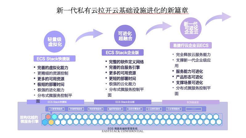 新一代信创云数字政府新基座