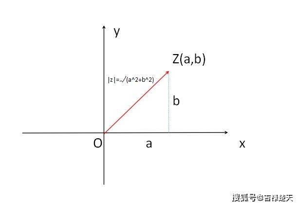 小解复数模的意义_大小