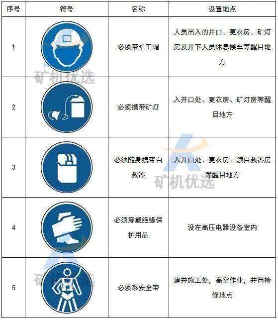 的基本尺寸應根據最大觀察距離確定,如下表:指令標誌基本形狀為圓形