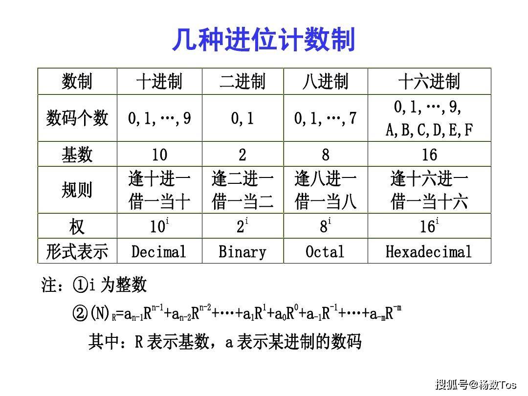 第15p,计算机的进制与存储单位,计算机底层理论知识(了解)
