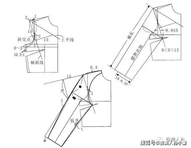 中点|四种插肩袖的直裁法(附:各种袖子的款式变化)