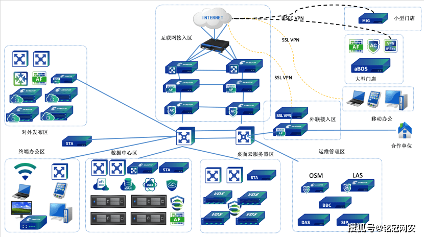 铭冠网安医药行业勒索病毒防护解决方案