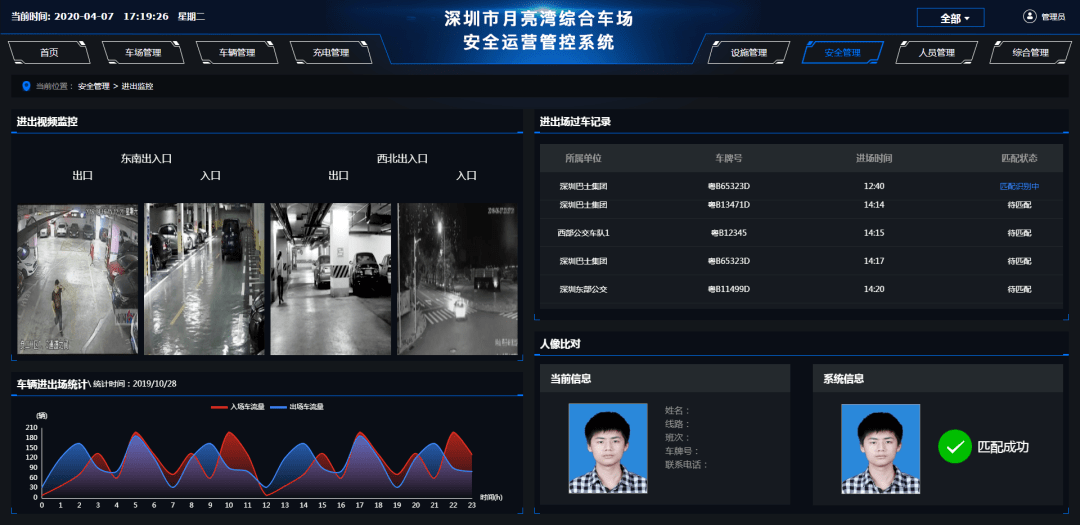 深圳市委書記王偉中視察立得空間承建的月亮灣智能停車場_管理