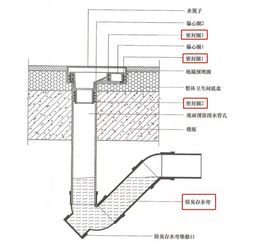 浴室地漏管道结构图图片