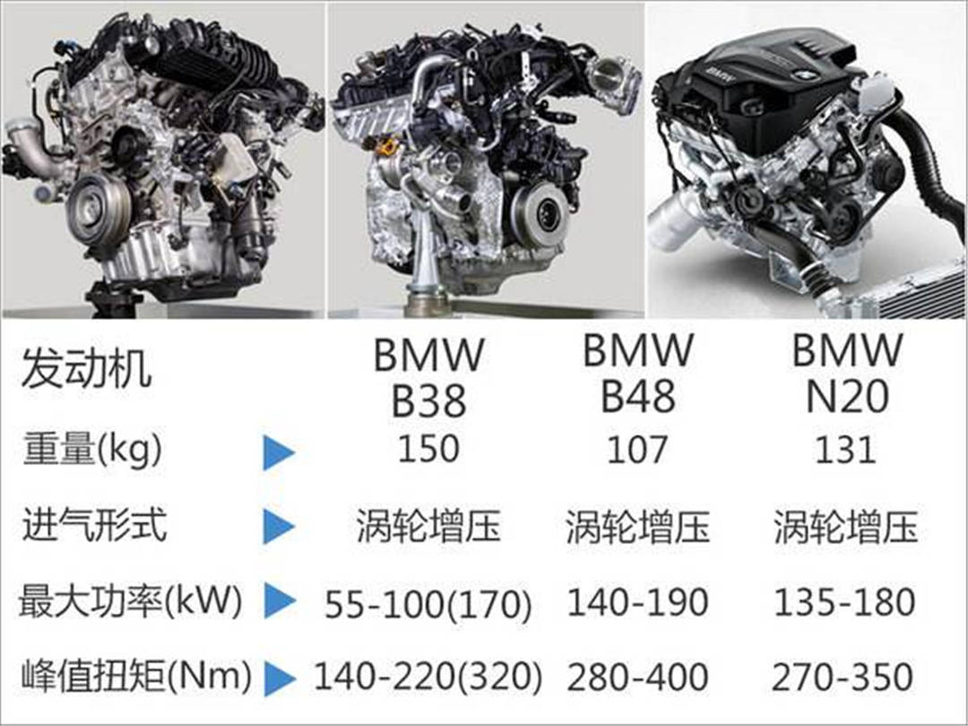 正式授权华晨汽车旗下的新晨动力机械有限公司,量产的ce16王子发动机