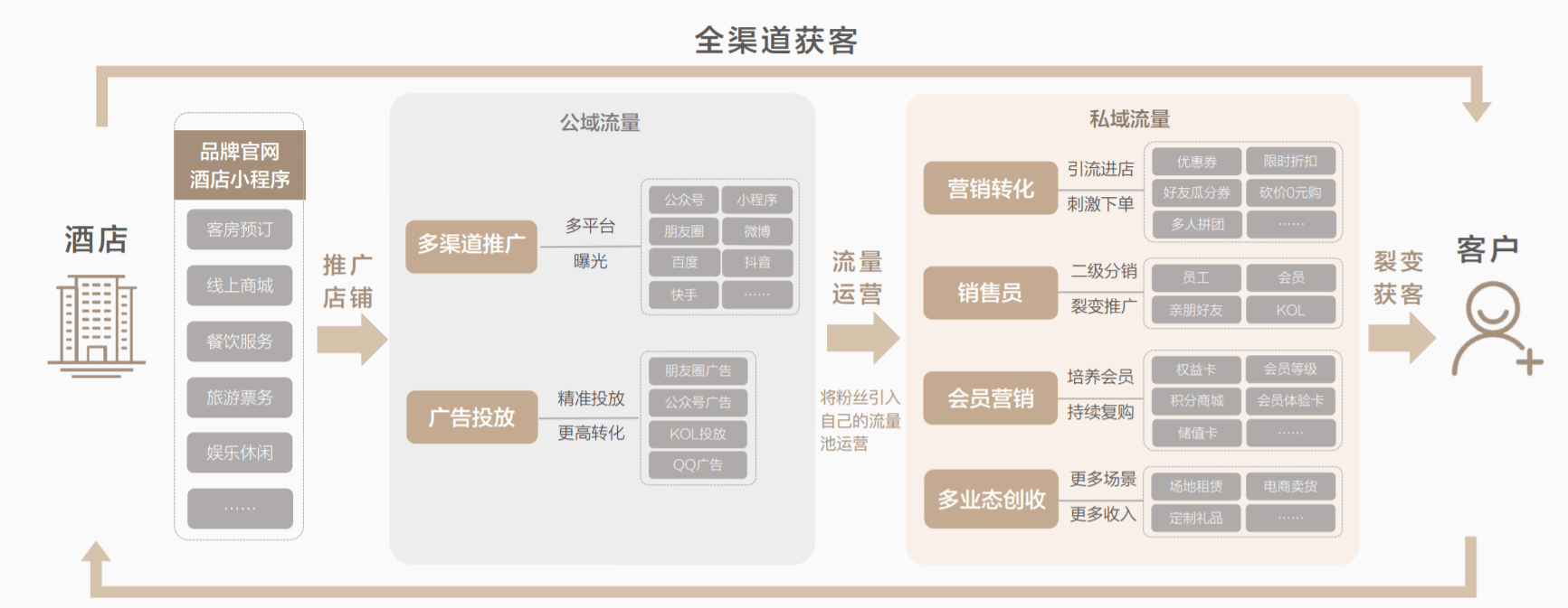 有赞微商城酒店小程序