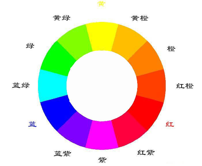 在颜色元素中,光波长的不同决定了颜色的不同