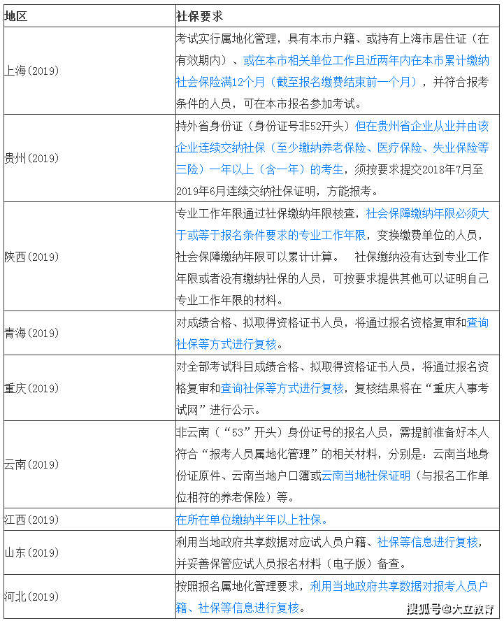 陕西二建报名_陕西二建报名时间2015_2014陕西二建报名入口