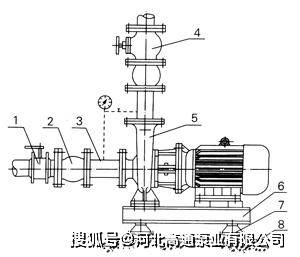 卧式管道泵简要说明