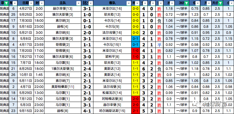 足球滚球盘心得(足球滚球盘是什么意思)