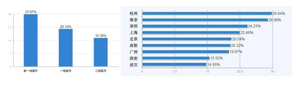 重磅！《2019年互联网行业候选人求职信用分析报告》权威发布！