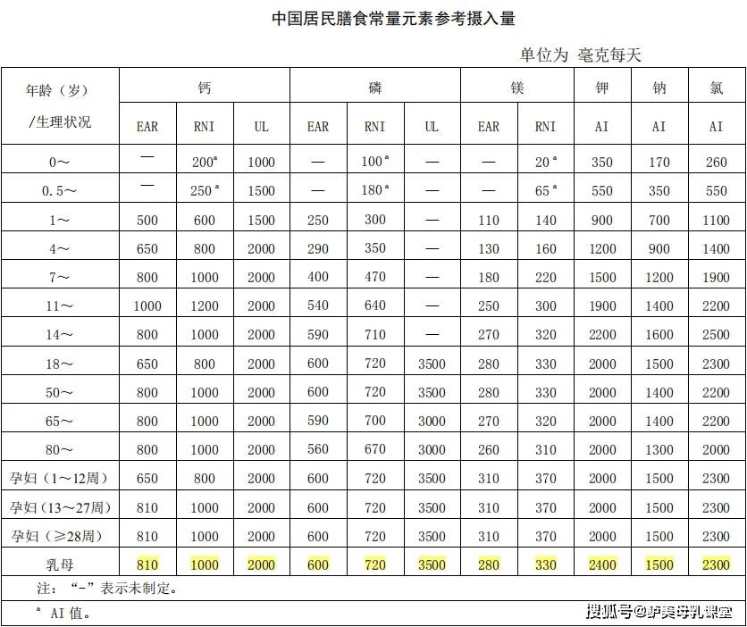 常量元素:在人体内的含量大于001%体重的矿物质