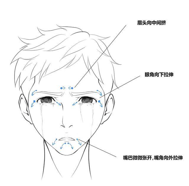 非常简单的人物哭泣