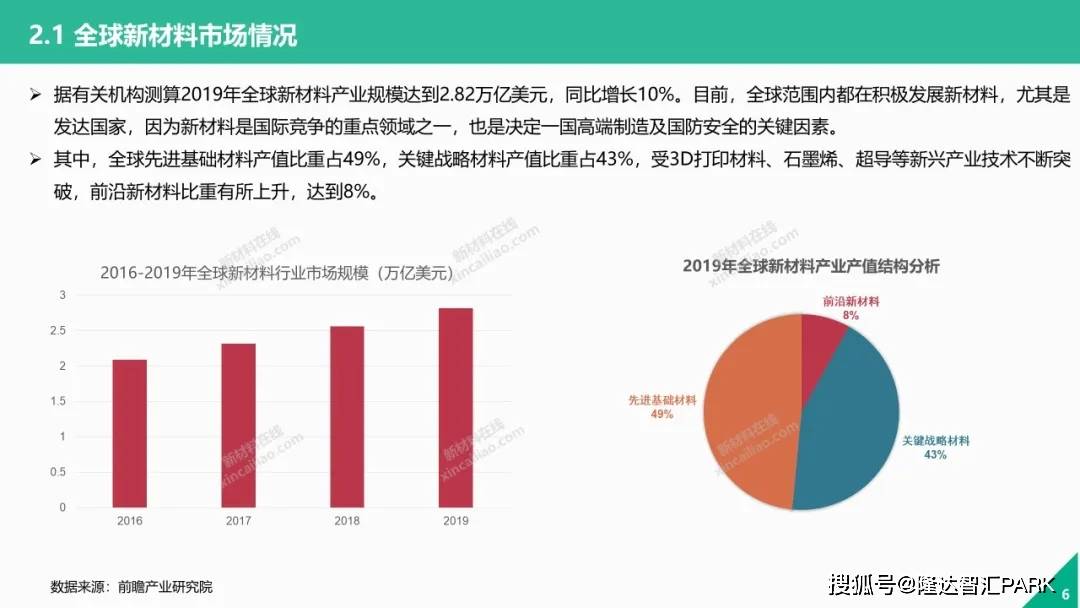 2020年全球新材料產業發展趨勢報告