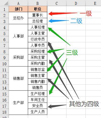 excel生成股权结构图图片