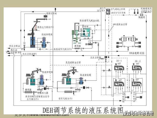 EH油调速系统原理图图片