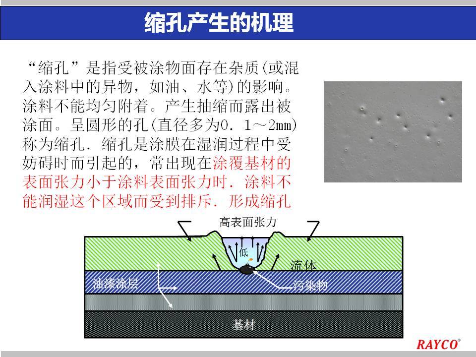 涂装漆面缩孔(鱼眼)与高温链条油,高温润滑脂等油类污染的关系