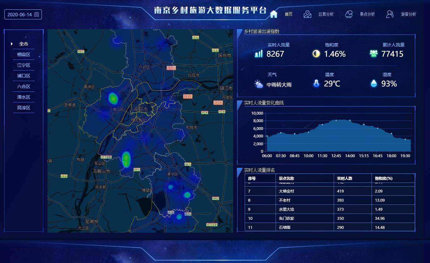 南京乡村旅游大数据服务平台入选文旅部2020年度信息化发展典型案例!