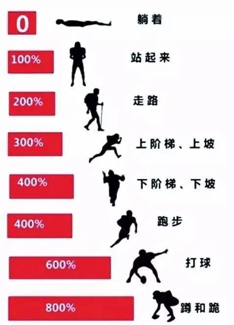 爬楼梯或爬山会伤膝盖这三类人要注意