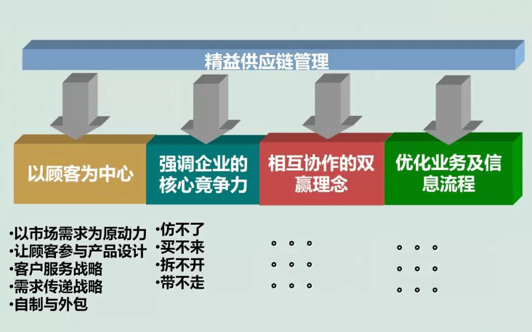 紧固件供应链管理模式(紧固件供应链管理模式分析)