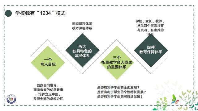 一个育人目标:创办面向世界,面向未来的优质教育,培养立足中国,放眼