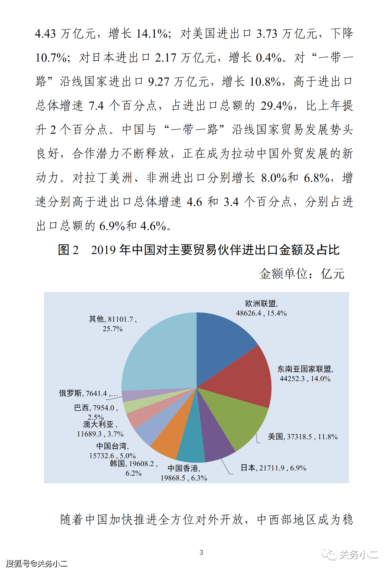 中国对外贸易形势报告(2020年春季)发布