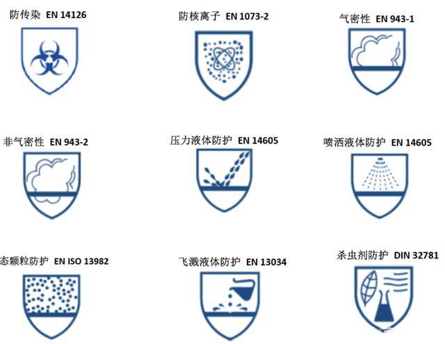 防护服欧盟ce认证en14126测试