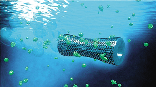 使用吸附法去除重金属只能除去水中大部分重属,不能完全去除.