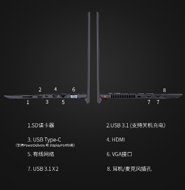 看到这里不少读者就要问了,酷睿i8的机器不少,但vaio true