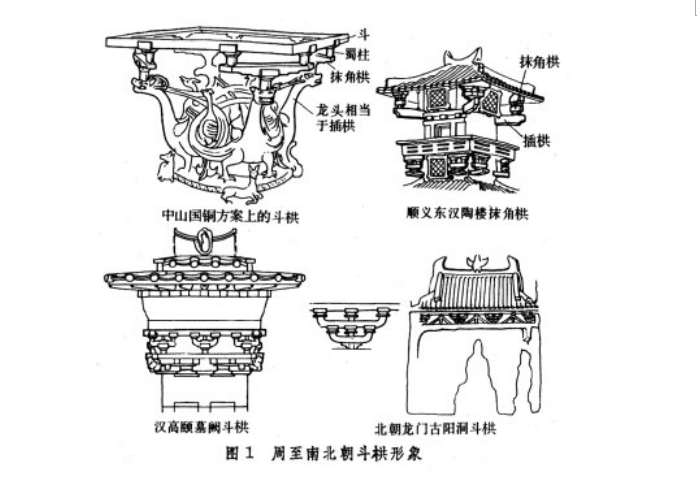 走进古建筑斗拱的演变历史