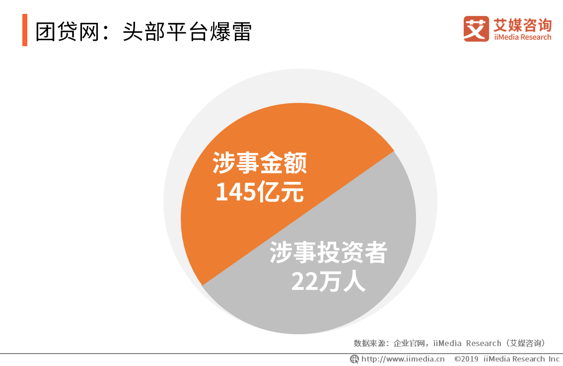 2019年3月27日,團貸網實際控制人唐軍,張林主動向東莞市公安局投案.