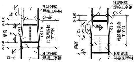全焊接变截面箱形边柱