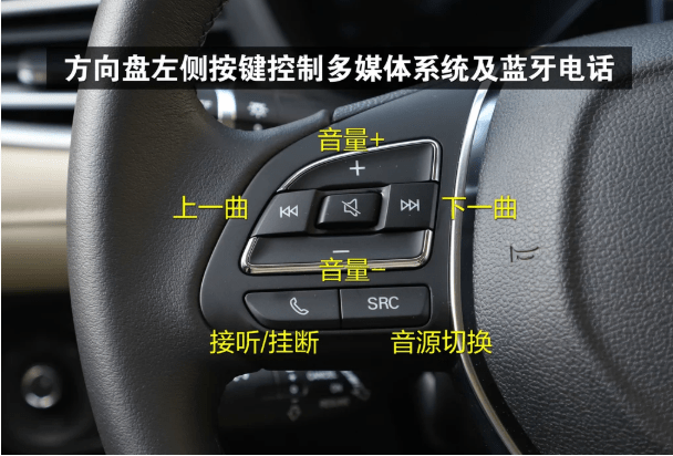 荣威i6车内各种按键图片