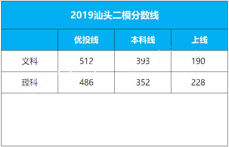 汕头二模_2012年汕头二模英语_2012汕头二模