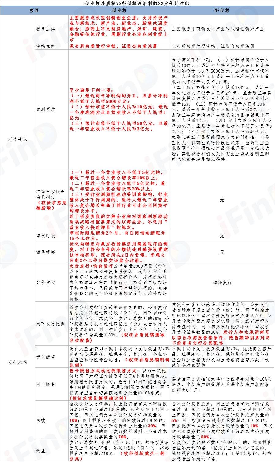 怎样开通创业板和科创板(怎样开通创业板和科创板账户)