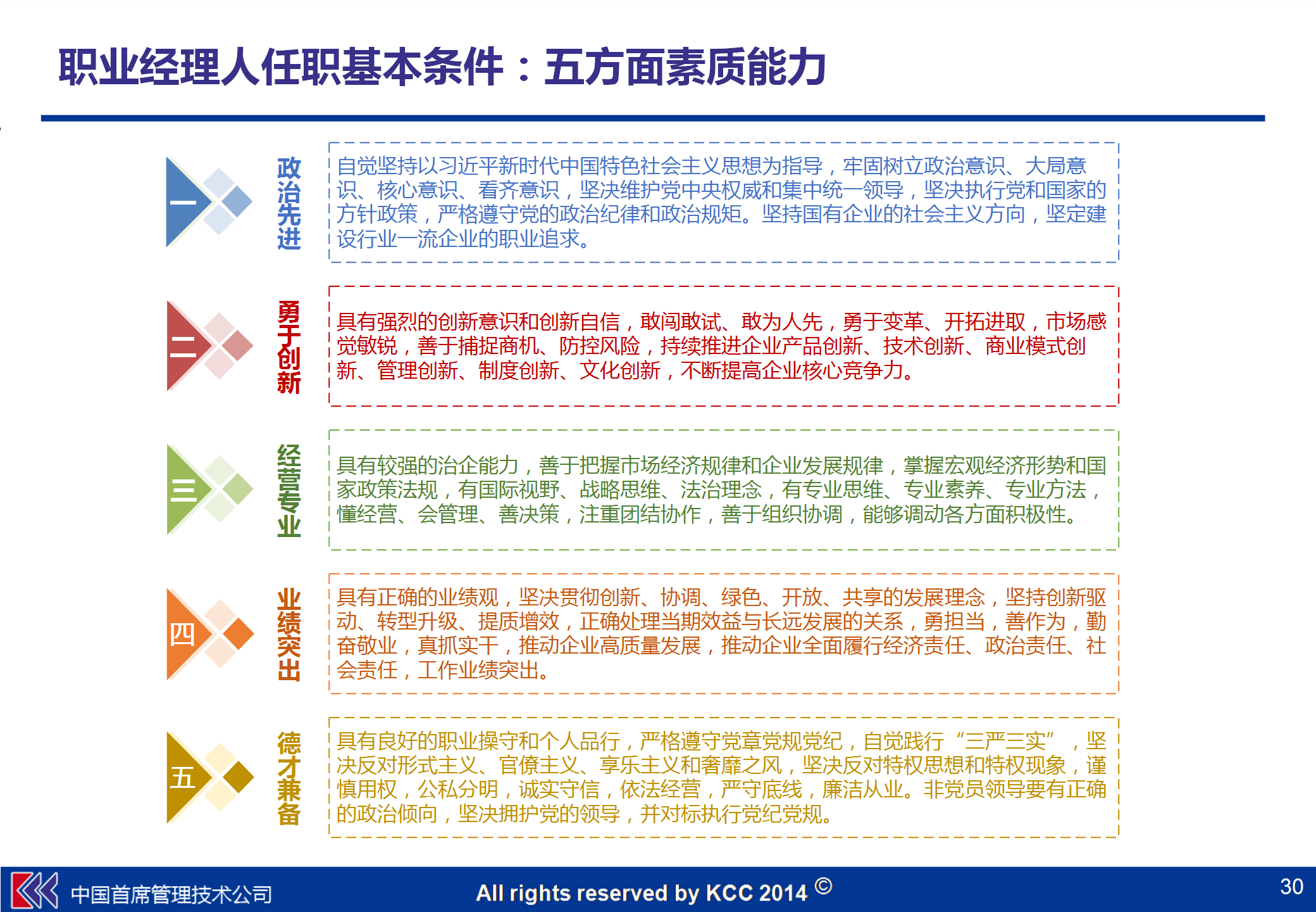 五步法,落地任期制,契約化改革和職業經理人制度