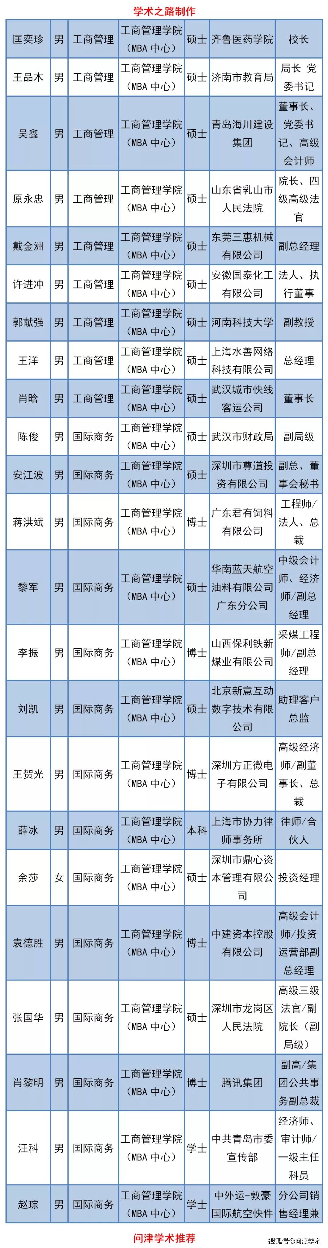 中南财经政法大学2020年上半年新增续聘硕士生导师人员名单公示