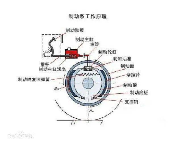 电机电磁刹车原理图图片