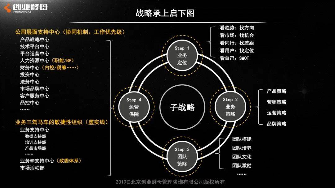 战略落地图让战略开局致胜的秘密