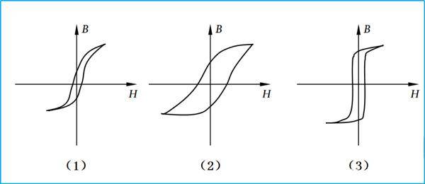 老张谈电机:no.6铁磁材料(二)