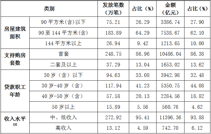 51公積金解讀2019公積金年度報告幫286萬個家庭實現買房夢