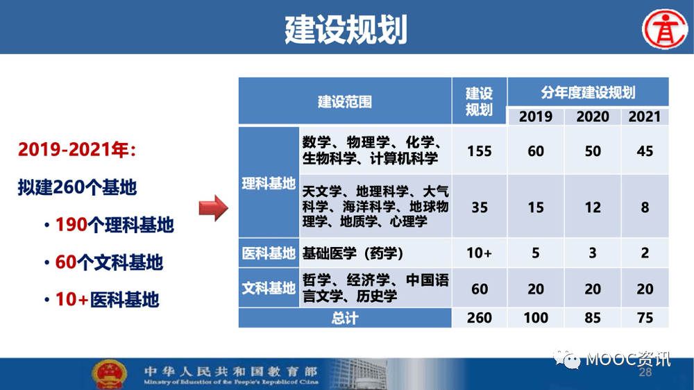 工作|基础学科拔尖学生培养计划2.0基地来了！或与强基计划、英才计划挂钩！