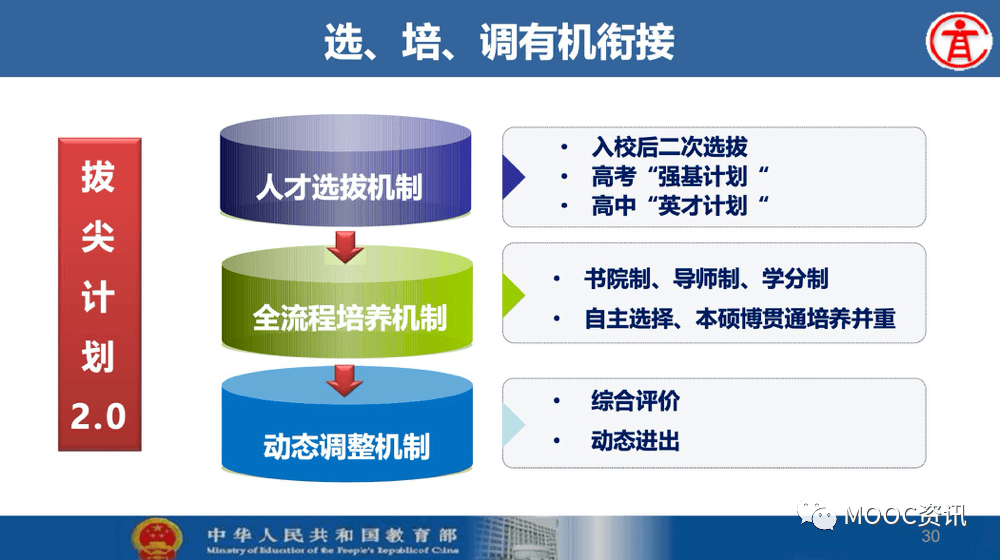 工作|基础学科拔尖学生培养计划2.0基地来了！或与强基计划、英才计划挂钩！